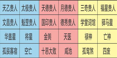 四柱神煞|四柱八字之神煞全篇及歌诀(完整八字神煞速查及详解(全部))